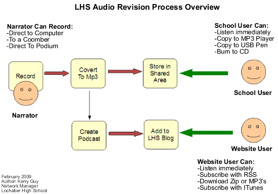 LHSAudioprocess